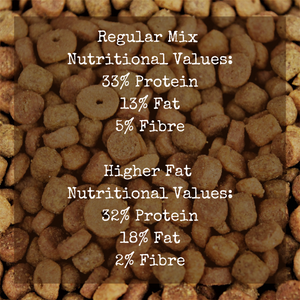 2kg (4.40 lb) African pygmy hedgehog food mix. Hedgehog biscuit mix. Dry food mix.